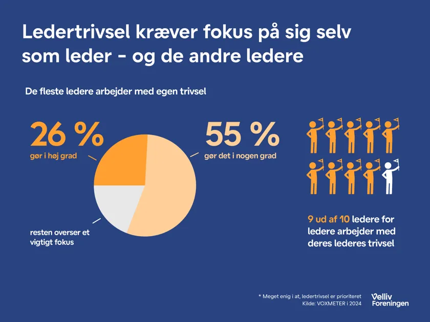 Ledertrivsel kræver fokus på sig selv som leder - og de andre ledere