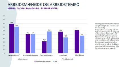 Trivsel På Menuen