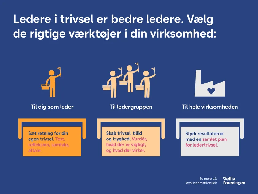 Ledere i trivsel er bedre ledere